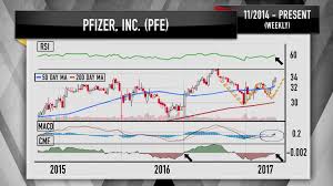 Cramers Charts Uncover 4 Pharma Stocks Ready To Explode Higher