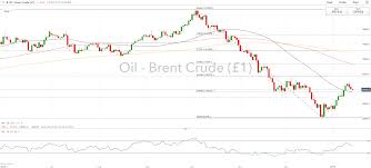 Crude Oil Analysis Crucial Support Broken Room For Further