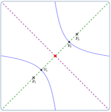 equations of hyperbolas in standard form