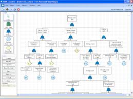 Fmea Executive Fault Tree Event Tree P Diagram Control