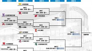 Both the men's and women's tournament play in a variety of locations. 2020 Big Ten Tournament Bracket Schedule Seeds Ncaa Com