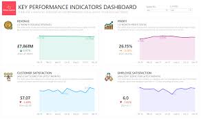 performance indicator kpi dashboard