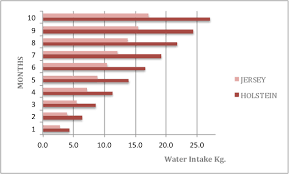 Water Intake For Dairy Calves And Heifers In Accordance