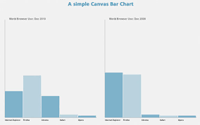 Html5 Canvas Graphing Solutions Every Web Developers Must