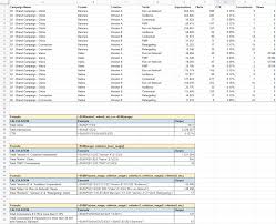 how to use sumifs and pivot tables for