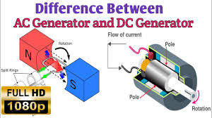 ac generator and dc generator
