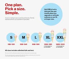 How To Save Money On Your Cell Phone Plan
