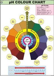 Ph Color For Chemistry Lab Display Chart