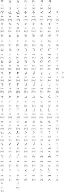 Cree Language Scripts And Pronunciation