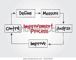 Improvement Process Flow Chart Presentations Reports Stock