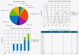 Netresults Tracker Screenshots Web Based Bug Tracking