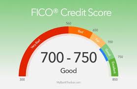 What Is A Good Credit Score Range