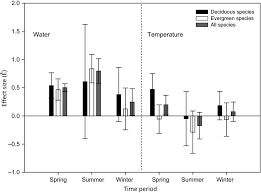 Along the way, it caused hazardous breathing conditions in new zealand and discolored skies in. Environmental Drivers Of Mast Seeding In Mediterranean Oak Species Does Leaf Habit Matter Perez Ramos 2015 Journal Of Ecology Wiley Online Library