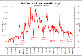 nyse stock volume across all exchanges