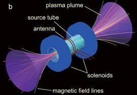 plasma beams to force space junk