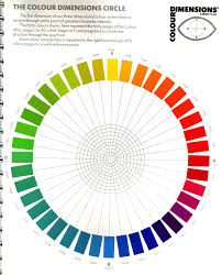 Ncs Color Sys In 2019 Paint Color Wheel Color Theory