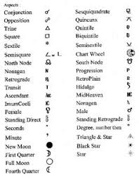 16 Best Astrology Symbols Images Astrology Astrological