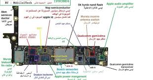 This diagram shows you what the iphone 6 buttons and ports are used for. Free Download Flashfile Firmware Stokrom Samaung Firmware All Samsung China Android Root Solution Here Iphone Solution Smartphone Repair Iphone Repair