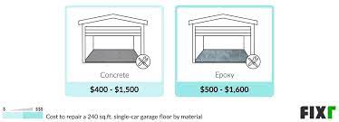 fixr com garage floor repair cost