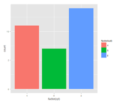 Novyden How To Expand Color Palette With Ggplot And