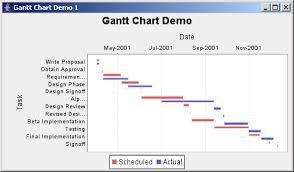 Jfreechart Gantt Demo 1 Gantt Chart Chart Java