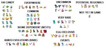 Pokemon Rarity Chart Pokemon Go My Pokemon Go Catch