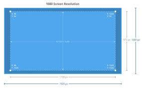 How To Change Android Screen Resolution Density Size
