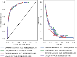 He uses his portfolio quite well to showcase how good he really is. Development And Validation Of An Interpretable Neural Network For Prediction Of Postoperative In Hospital Mortality Npj Digital Medicine