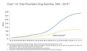 After Obamacare Democrats Turn To Prescription Drug Prices