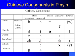 Topics In Chinese Linguistics Introduction To Chinese Ppt