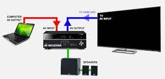 › connect samsung tv to pc. Tweaking4all Com How To Connect Your Pc To Your Tv