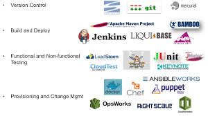 Devops Tools Best Practices A 7 Step Guide