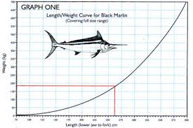 Black Marlin Graph Fishing Fishwrecked Com Fishing Wa