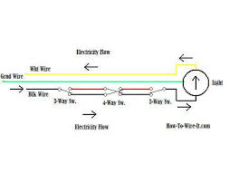The battery is represented by 4 lines (longer lines to be positive and negative is shorter). Wiring A 4 Way Switch