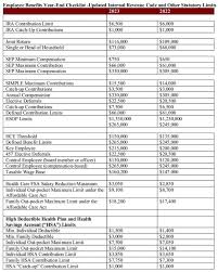 Employee Benefits Year End Checklist