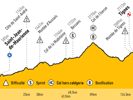 Le classement de la première étape n'est pas encore disponible. Resultat Et Resume Tour De France 19eme Etape 89km Saint Jean De Maurienne Tignes 26 Juillet 2019 L Equipe
