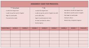 Assessment Chart Laias Tefl Corner