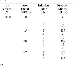 Table 1 From Intravenous Piggyback Infusion Control And