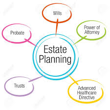 An Image Of An Estate Planning Chart