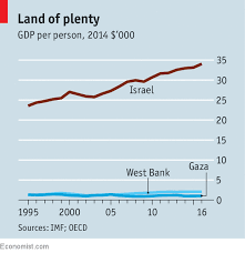 Promised Land Israel At 70 Briefing The Economist