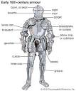Armour | History, Types, Definition, & Facts | Britannica