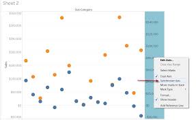 Creating A Dual Axis Chart In Tableau Association Analytics