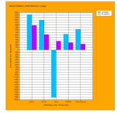 Creating Chart Reports Using Powershell Chart Controls