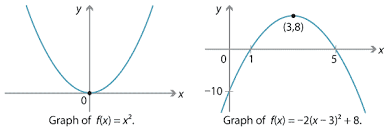 How do i find potential roots, like i do with the quadratic formula? Content Polynomial Function Gallery
