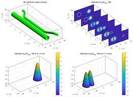simulation tools for beam propagation