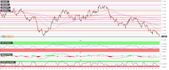 Eur Usd Technical Analysis Bulls And Bears Battling At The