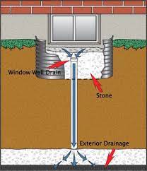 window well drainage system