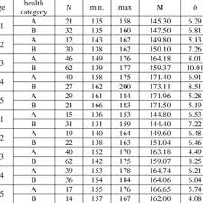 Standing Broad Jump Test Results Cm Download Table
