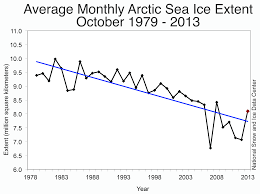 A Typical October In The Arctic Arctic Sea Ice News And