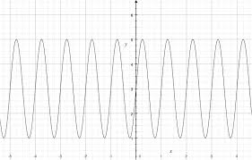The Equation Of A Sinusoidal Graph